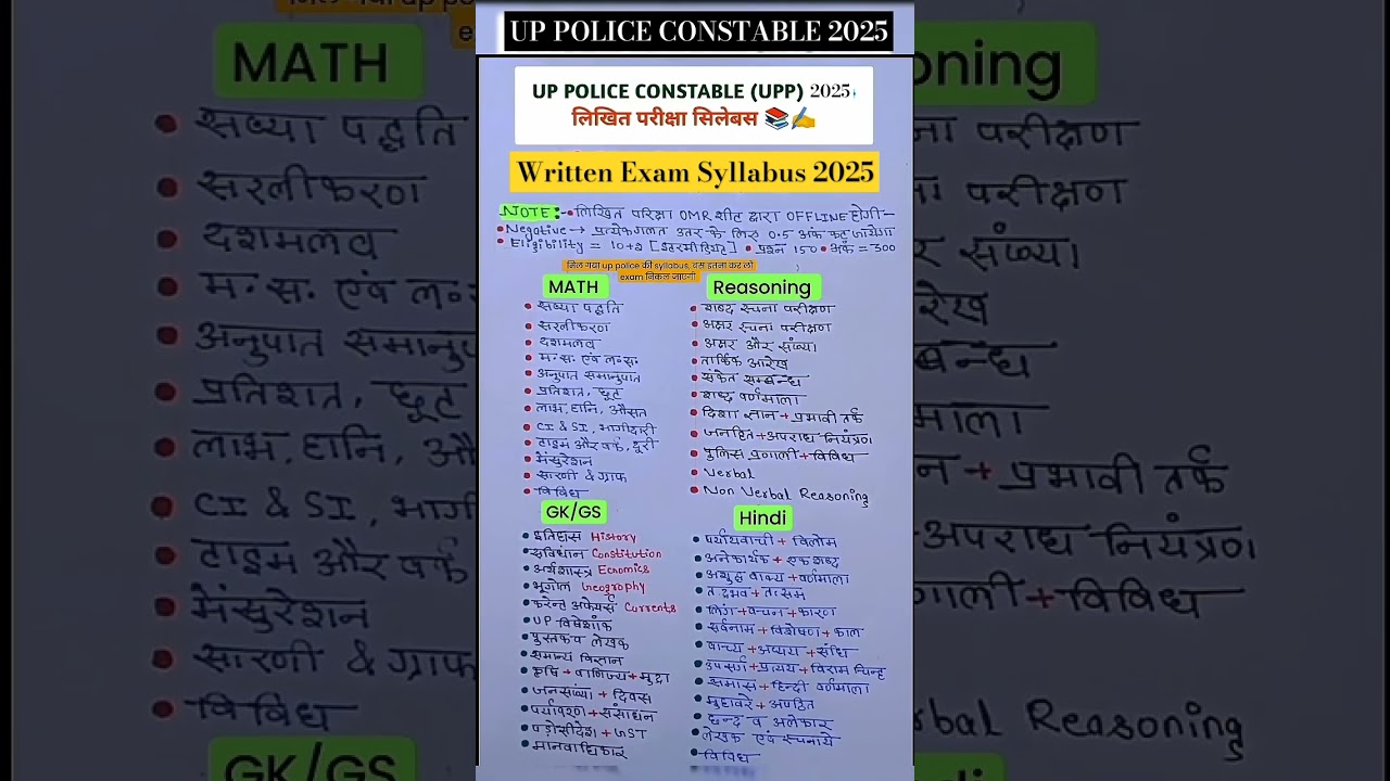 up police constable new syllabus 2025 #targetwallah #rwa #uppolice #syllabus