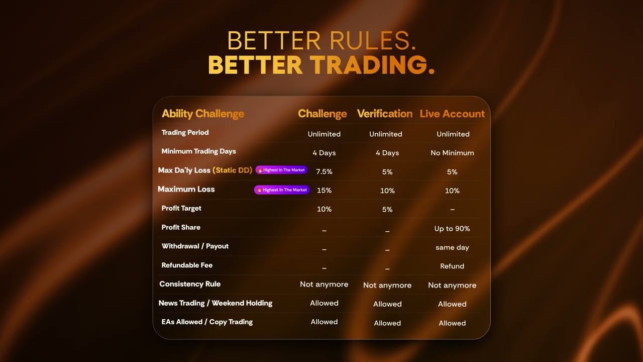 New Audacity Funded Trader Program Explained | Audacity Capital Funding Plan
