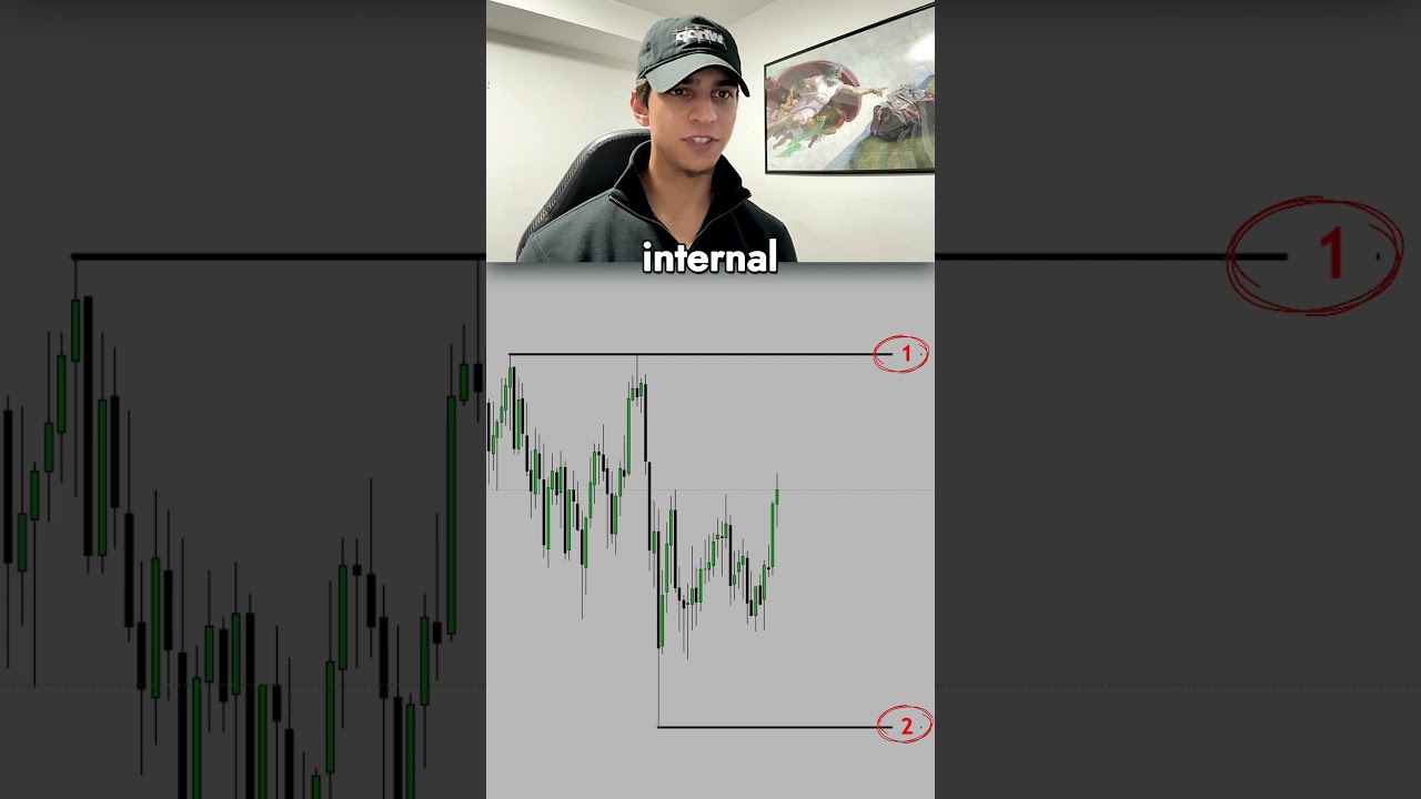 Price Prediction Challenge! Guess Where It&rsquo;s Headed &ndash; 1 or 2?