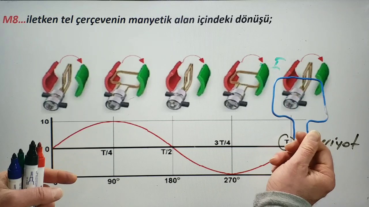 Evde Kal Ders Dinle - 11.Sınıf - Alternatif Akımın Elde Edilmesi - 1 - ( Ertuğrul Hc. ) !!!!