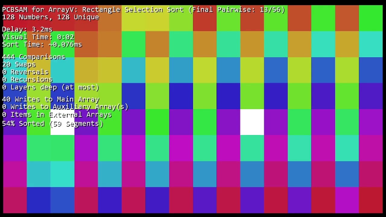 Rectangle Selection Sort (Intended View)