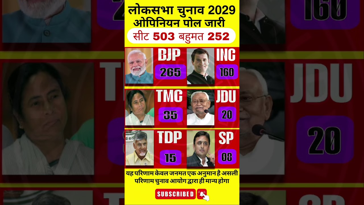 Lok Sabha Election Opinion poll 2029 | Narendra Modi Vs Rahul Gandhi | BJP, NDA Vs India Alliance