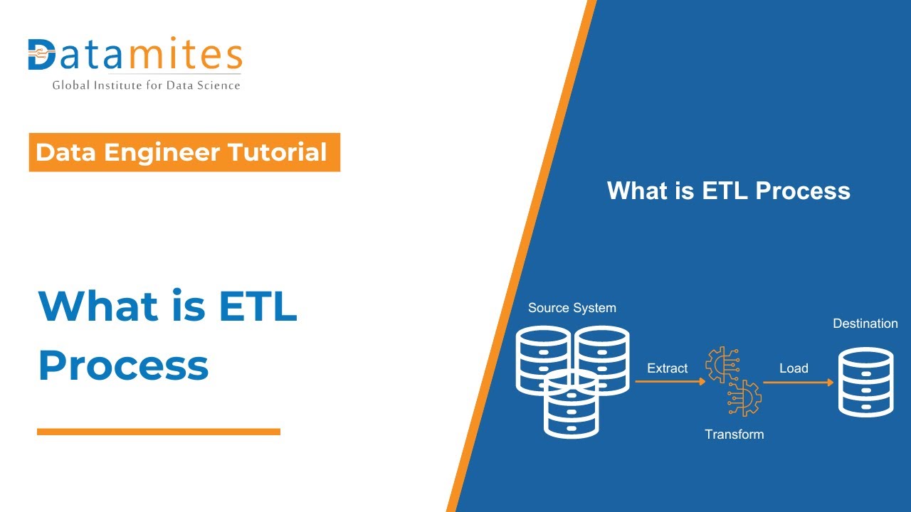 ETL Process in Data Warehousing: Guide to Extract, Transform, and Load | DataMites