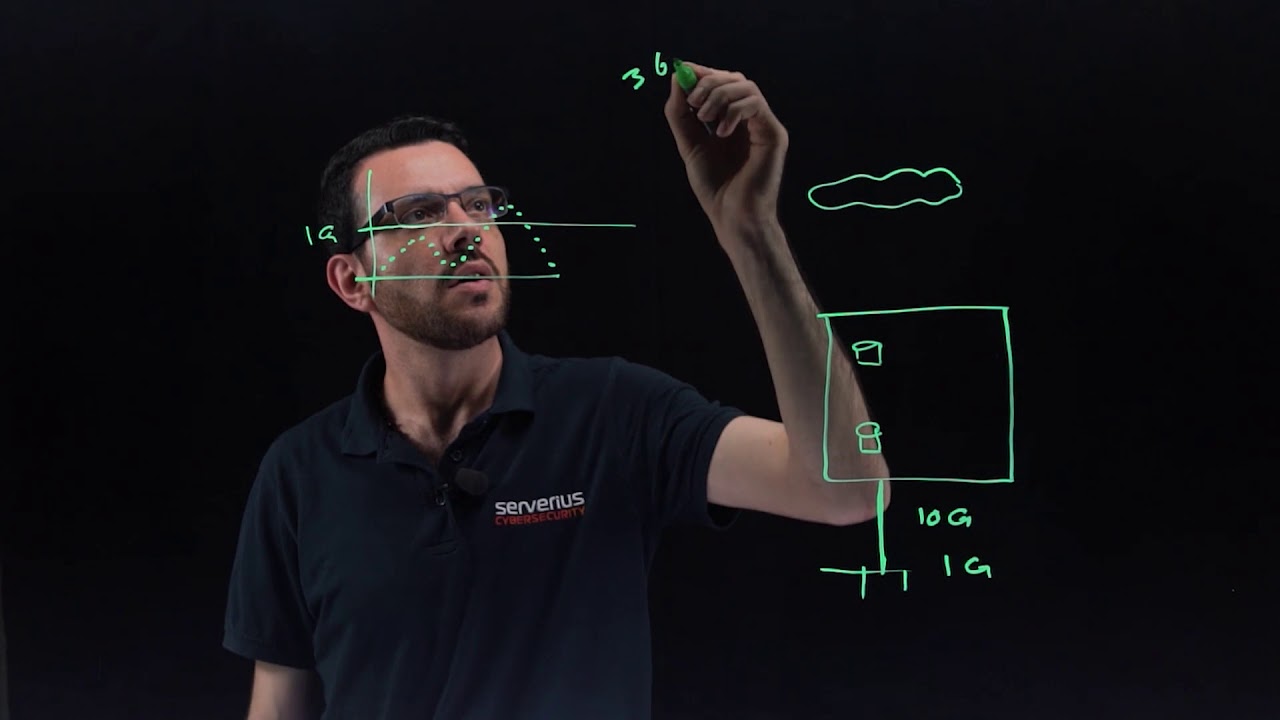 Serverius clean dirty data traffic calculation