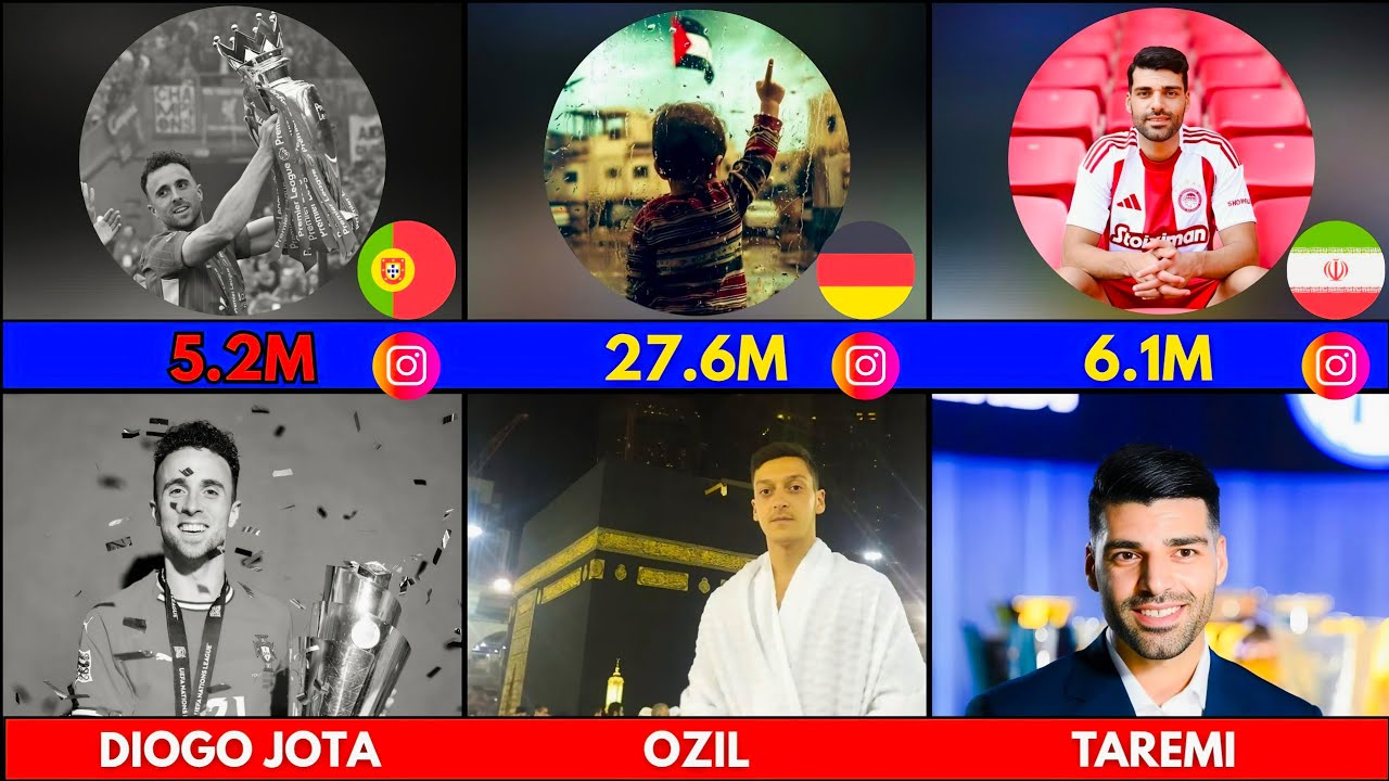 Most Followed Footballers🤳🏻Profile Photos (End of 2025)