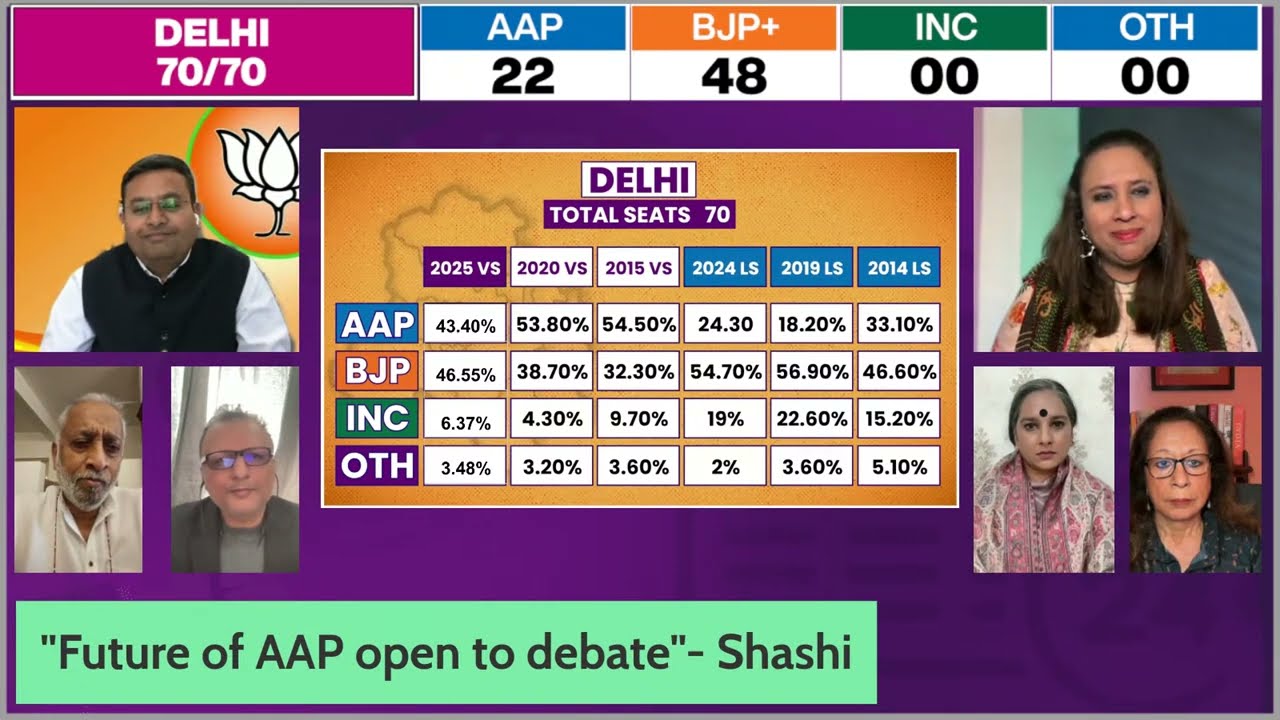 Delhi Election Results |