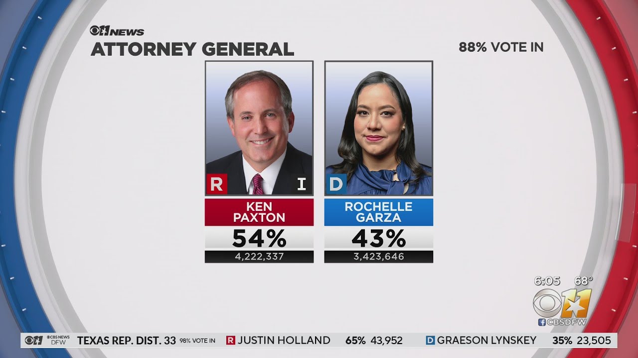 Your Election Day 2022 recap