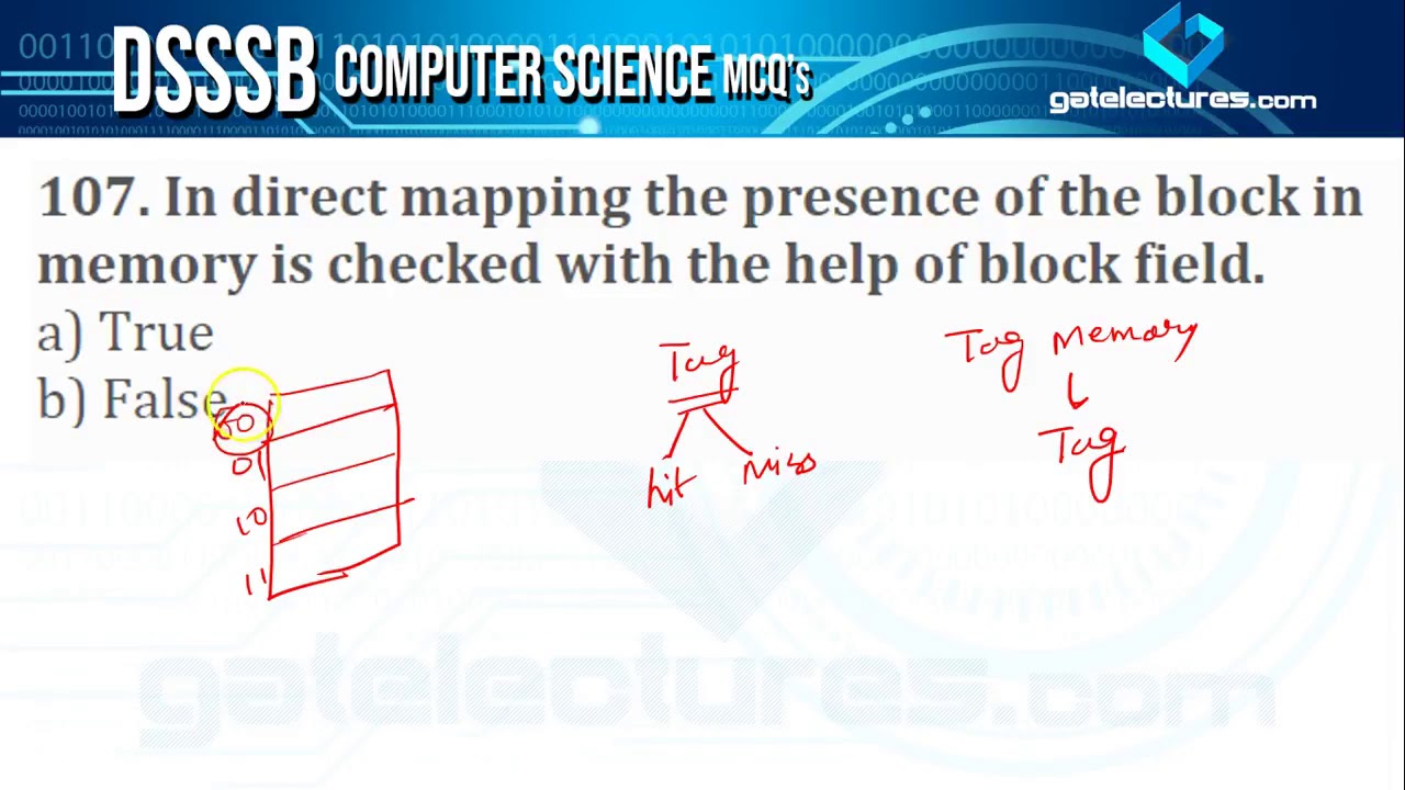 PGT Computer Science 200 Best MCQ's Computer Architecture Organization CAO Q101 to 125