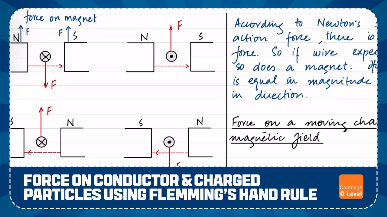OL | Force on conductor and Charged Particles using Fleming's Hand Rule