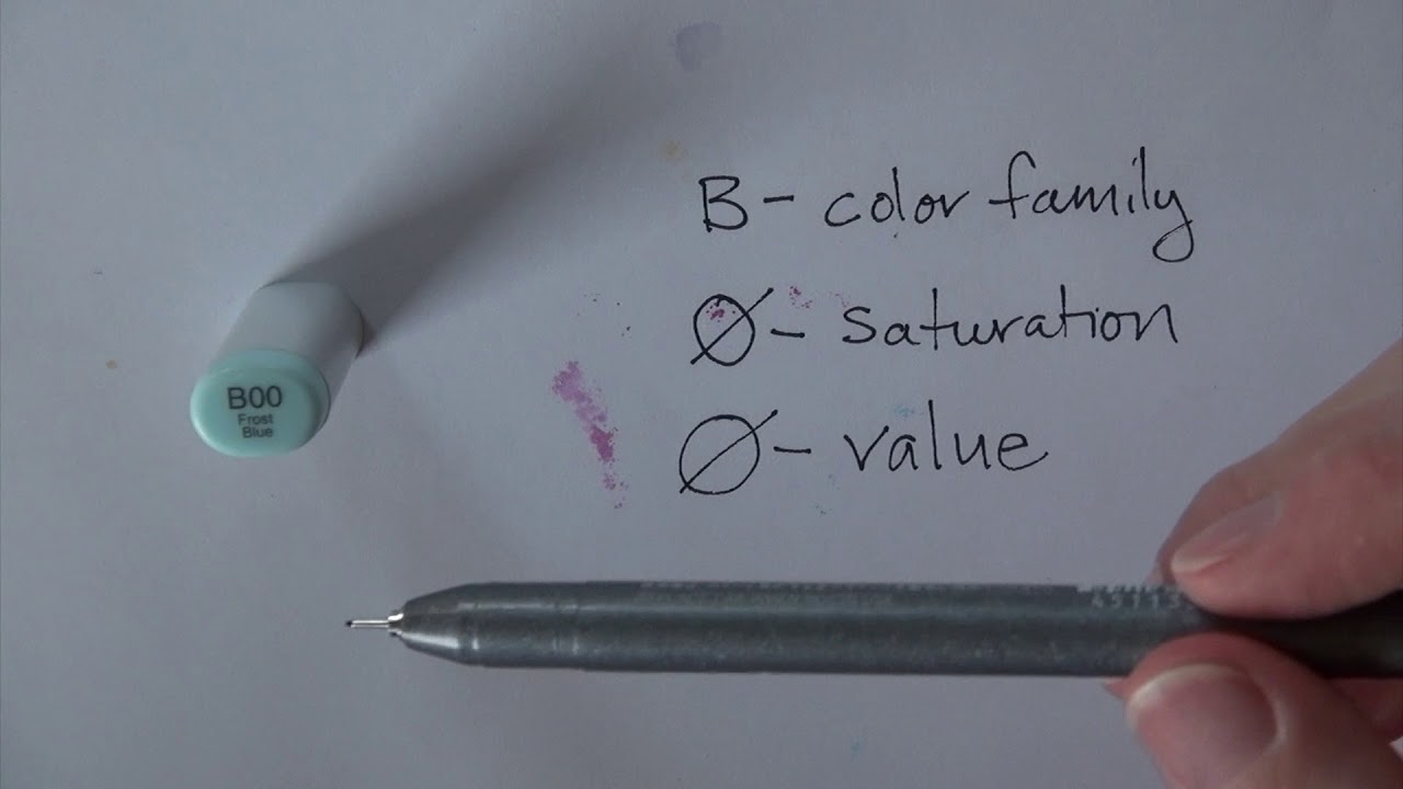 CCR   Copic Quick Tip Copic Numbering System