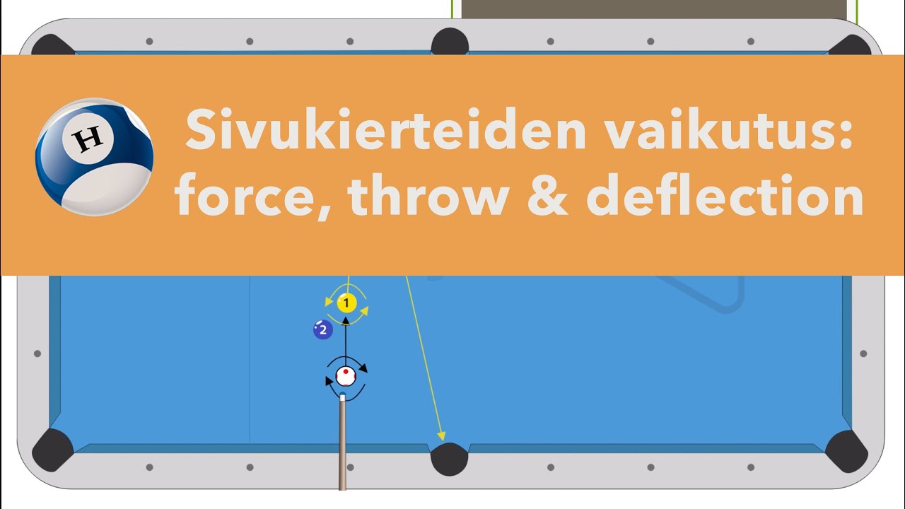 Sivukierteiden anatomia: forssi, poikkeama (deflection) ja heitto (throw)