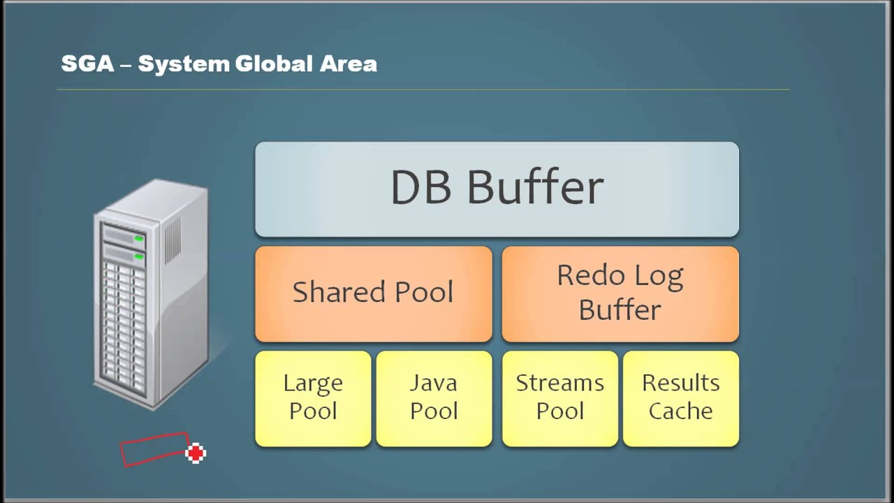 Database Tutorial  69 - SGA System Global Area of an Oracle Database - Oracle DBA Tutorial