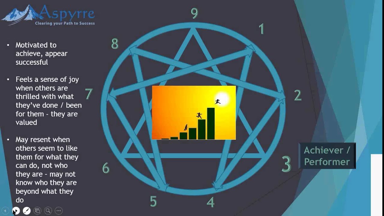 Enneagram Core Motivations