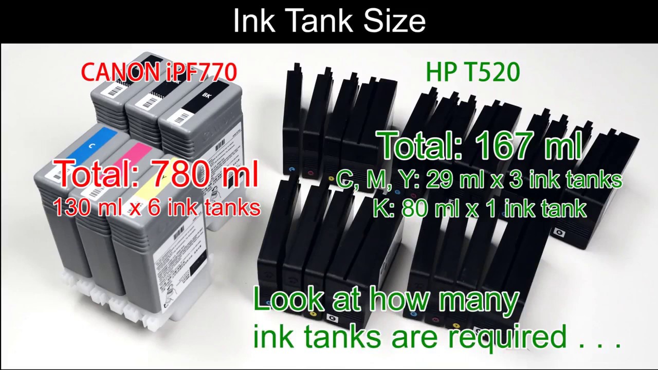 CANON IMAGEprograf IPF770 Vs HP Designjet T520