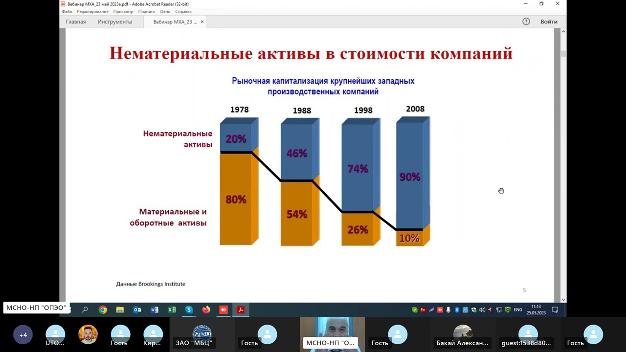 26 мая 2023 ОСОБЕННОСТИ ИДЕНТИФИКАЦИИ ОЦЕНКИ ИНТЕЛЛЕКТУАЛЬНОЙ СОБСТВЕННОСТИ и НЕМАТЕРИАЛЬНЫХ АКТИВОВ