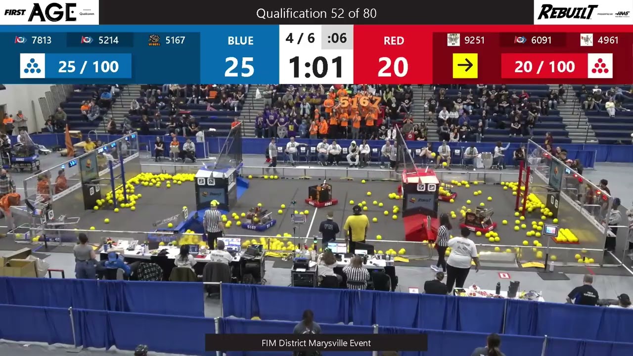 Qualification 52 - FIM District Marysville Event