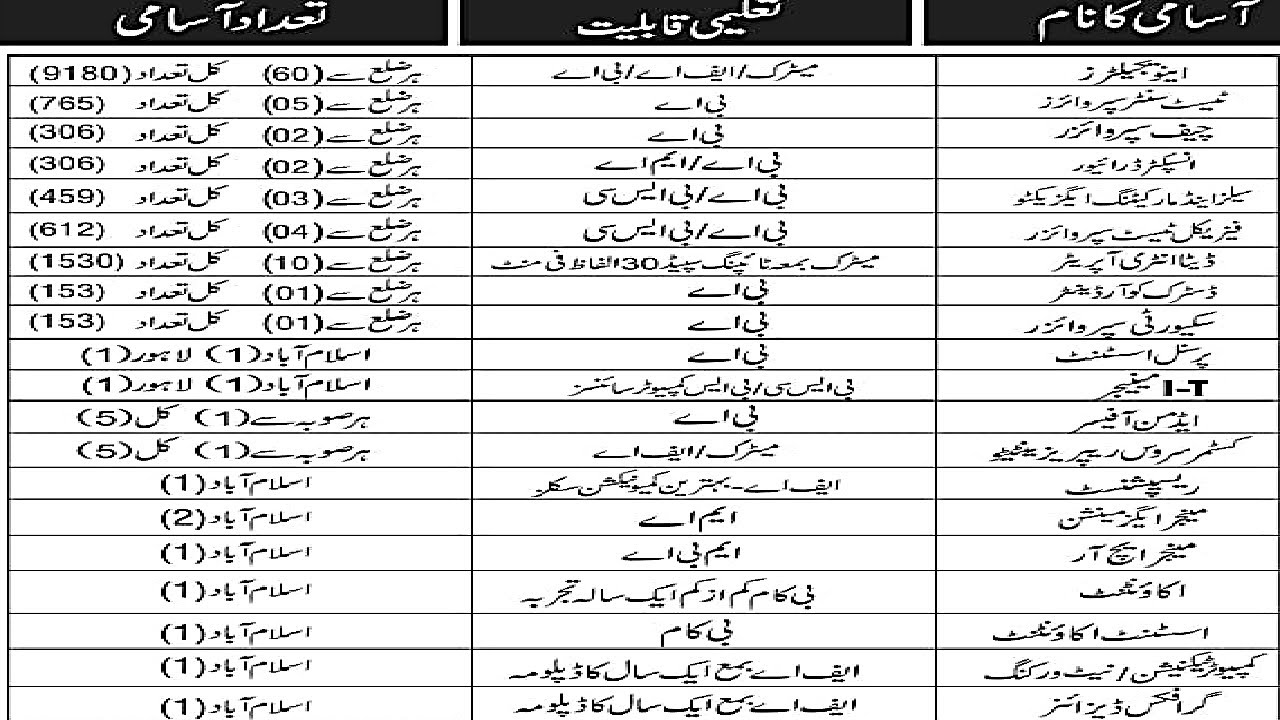 Pakistan Jobs 2020 | Punjab Jobs 2020 | Sindh Jobs 2020 | KPK Jobs 2020 | AJK Jobs 2020 | Gilgit Job