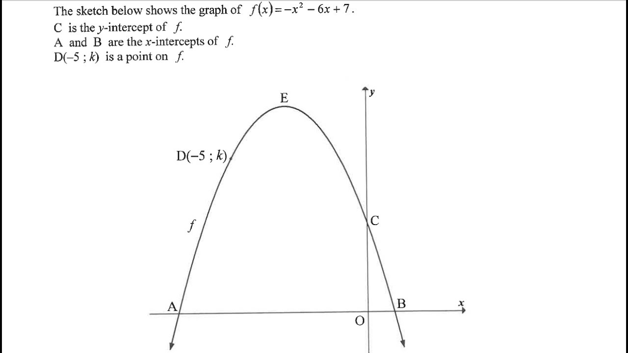 B | MAY - JUNE 2022 MATHEMATICS PAPER 1 P1 - Parabola Straight function, tangents |  GRADE 12