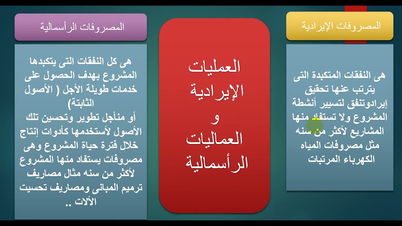 العمليات الايرادية والرأسماليةوالمصروفات الإيرادية والرأسمالية والمعالجة المحاسبية