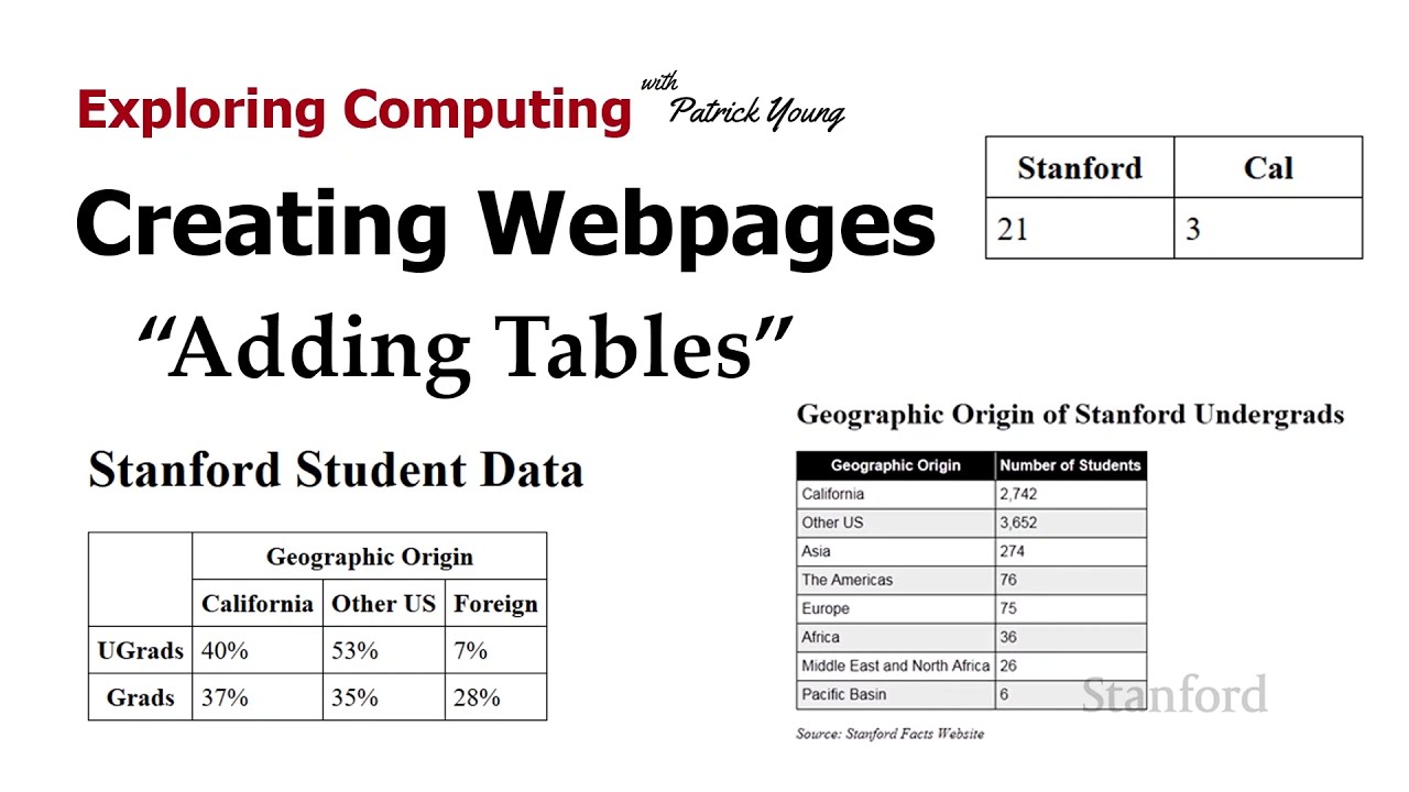 Stanford CS105: Introduction to Computers | 2021 | Lecture 10.1 Creating Webpages: Adding Tables