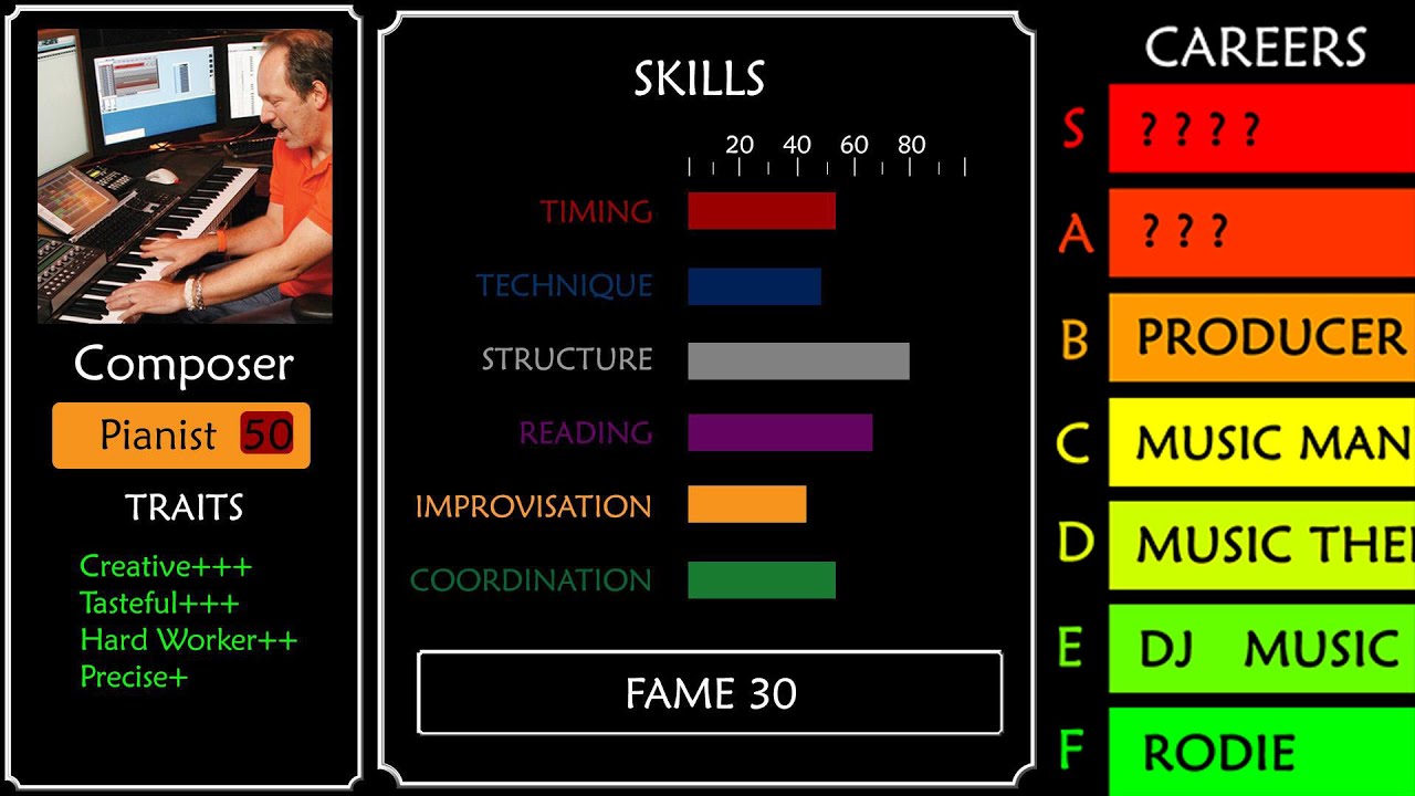 17 Music Careers: Difficulty vs Income Tier List. How to Optimize Each Build + Character Sheets
