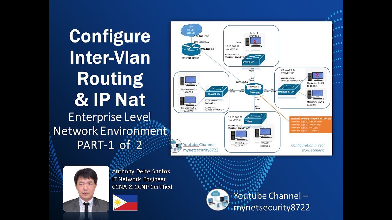 INTERVLAN ROUTING | NAT | PART-1