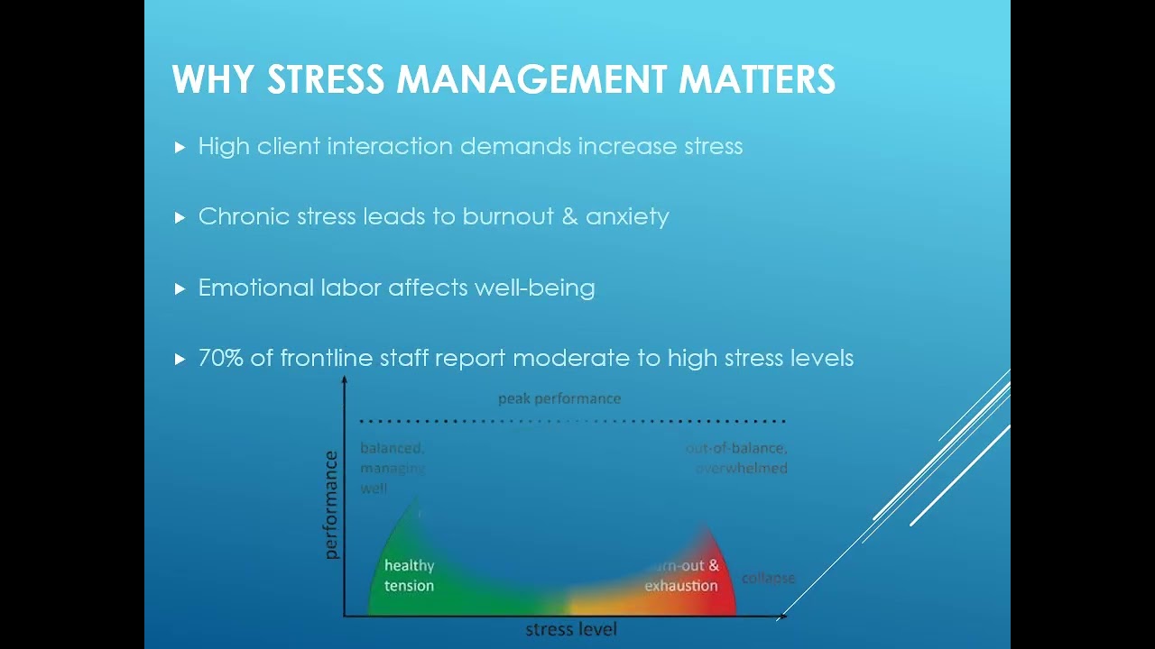 Mental Health and Well Beign Intervention - Work Stress Management