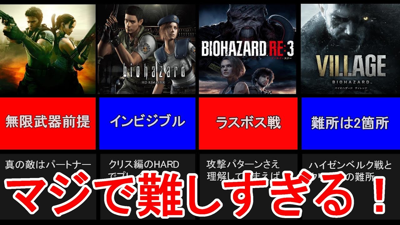 ︎【歴代バイオ】クリアが難しい高難易度な作品ランキングTOP10【resident evil】