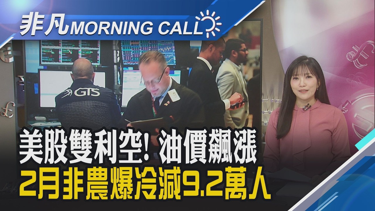 油價飆破90美元 道瓊跌453點美股周線全黑 2.2億美元廣告惹議 國土安全部長遭川普開除｜主播貝庭｜【非凡Morning Call】20260309｜非凡財經新聞