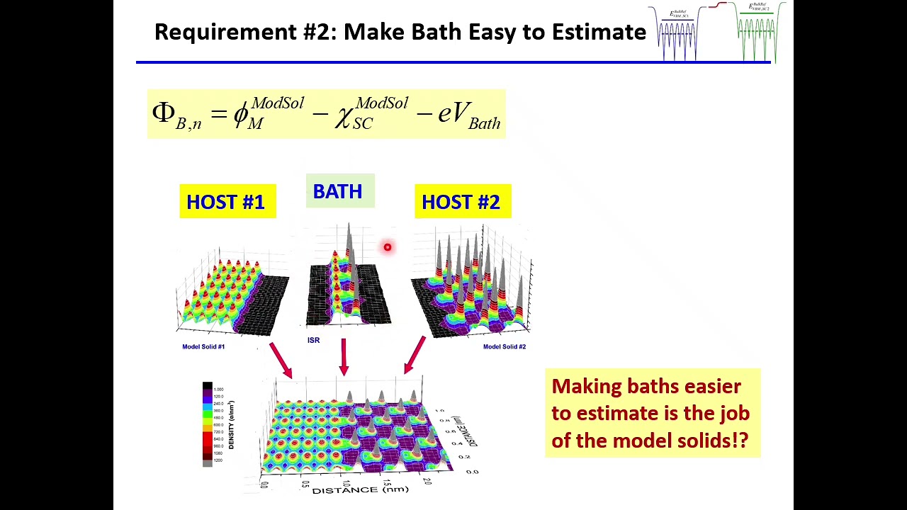Energy Level Alignment of Solid Interfaces - Tung Lecture 1