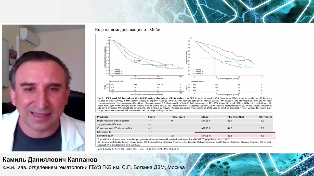 Как определить миелому высокого риска на основании новых прогностических факторов.Капланов К.Д.