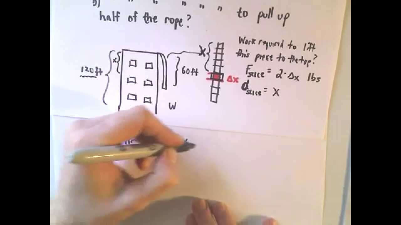 Finding Work using Calculus - The Cable/Rope Problem