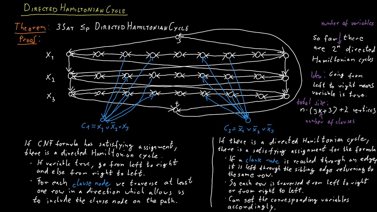 Directed Hamiltonian Cycle