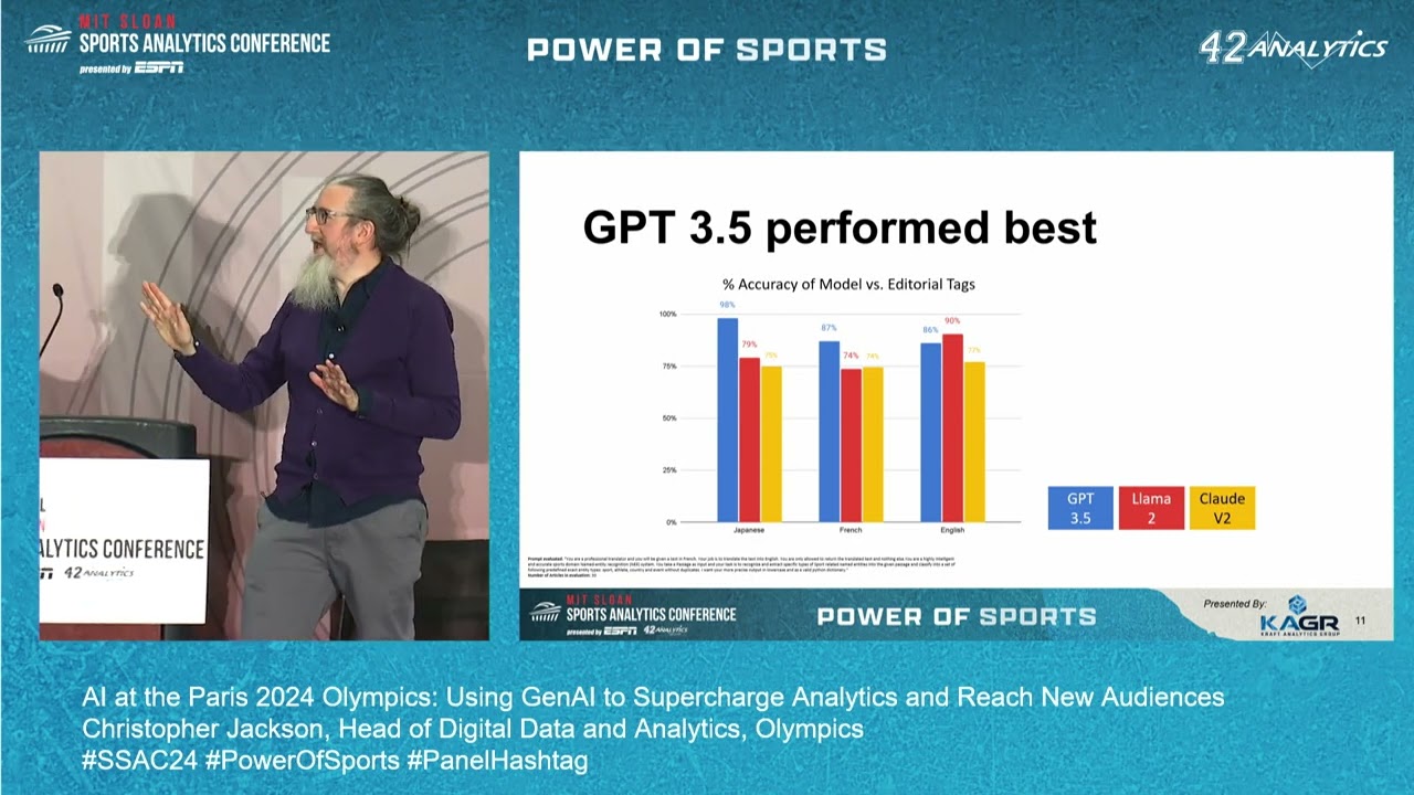 SSAC24: AI at the Paris 2024 Olympics: Using GenAI to supercharge analytics and reach new audiences