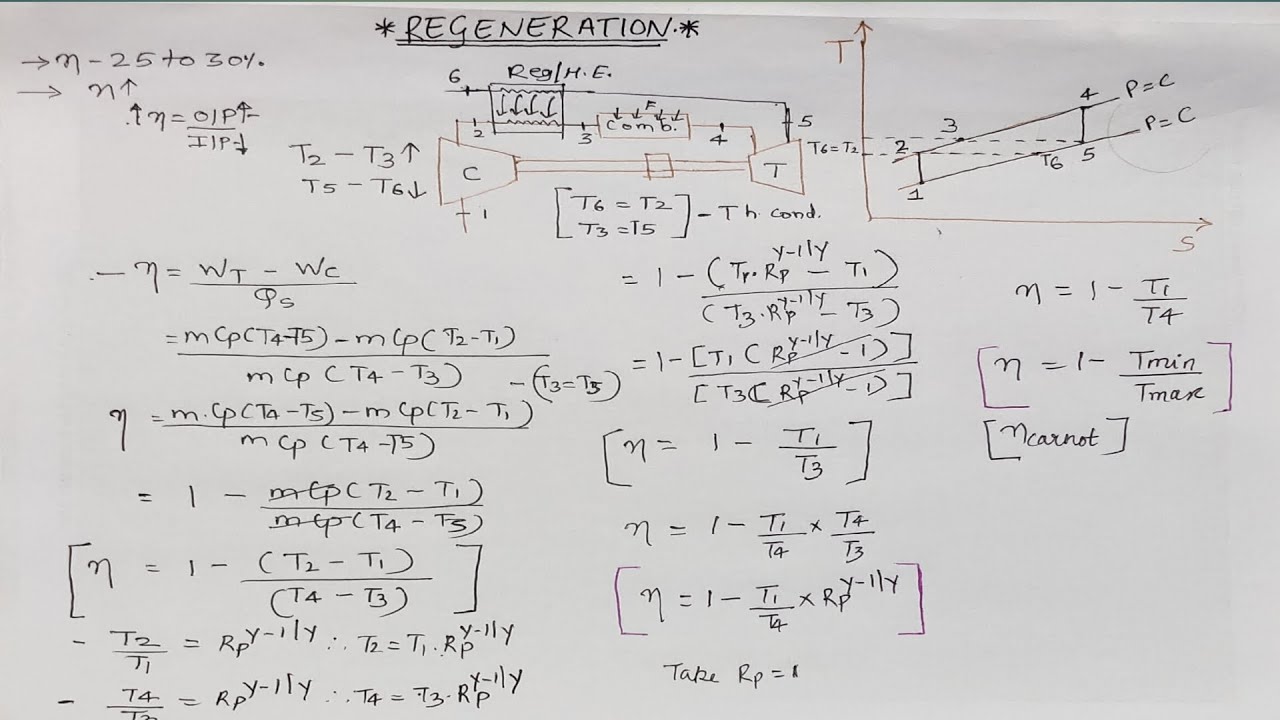 Regeneration cycle | Gas turbine power plant | SPPU