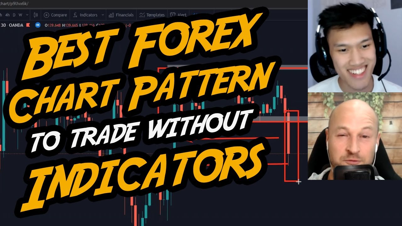 Best Forex Chart Pattern To Trade Without Indicators
