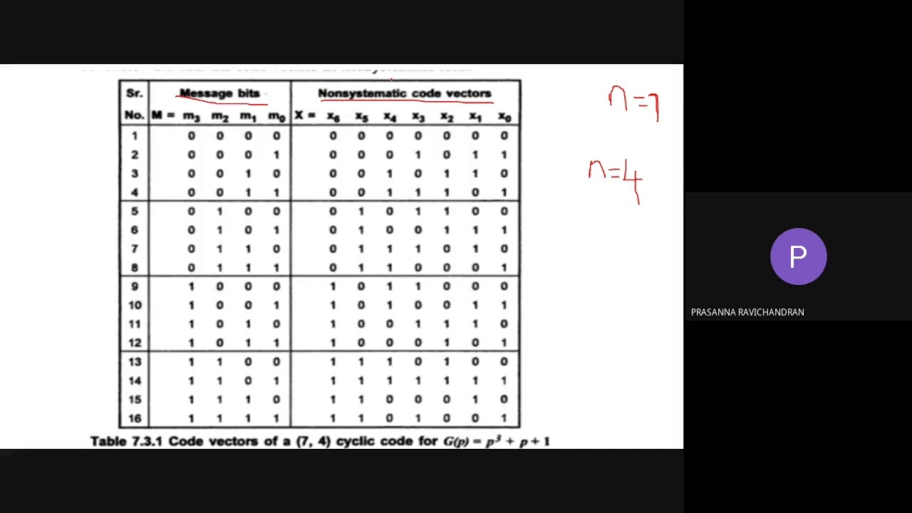 Cyclic Code Problems - Non Systematic Format - EC8501 - DIGITAL COMMUNICATION