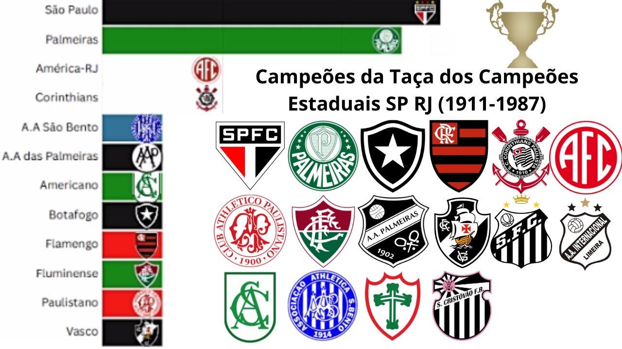 Campeões da Taça dos Campeões Estaduais SP-RJ (1911-1987)