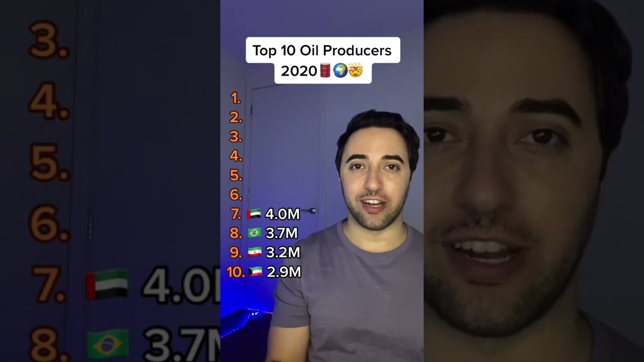 Top oil producing countries