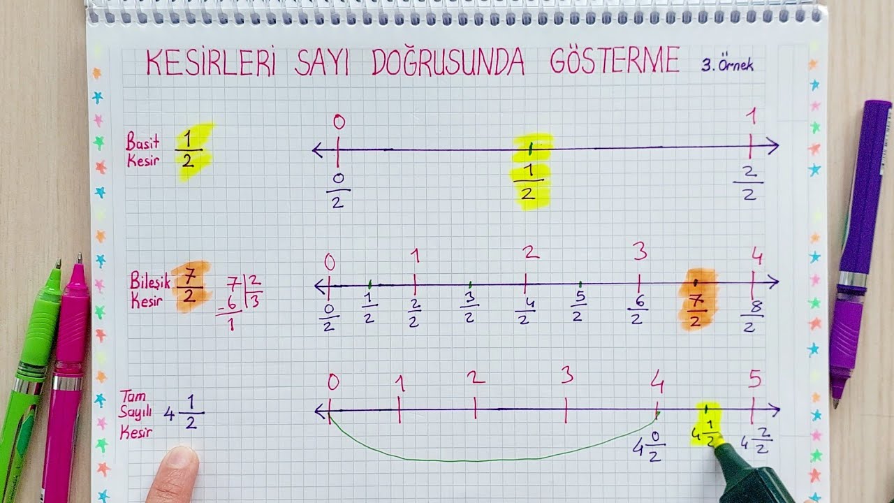 KESİRLERİ SAYI DOĞRUSUNDA GÖSTERME📌 Basit, Bileşik, Tam Sayılı Kesir ➡️#kesirler #sayıdoğrusu ✅️✅️