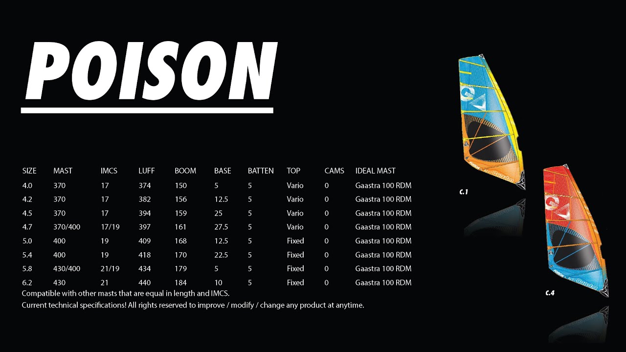 GA Sails - 2016 Poison
