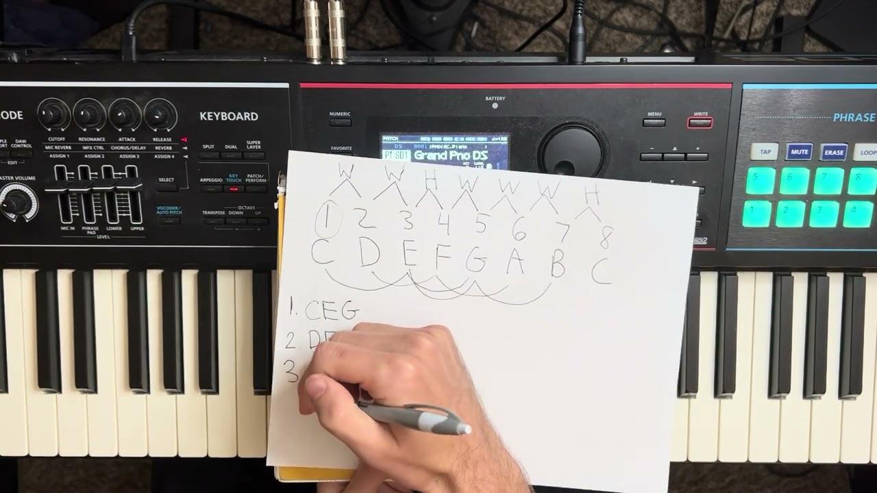 Piano Music Theory Lesson #1 | C Major Scale | C Major Chords | Chord Inversions