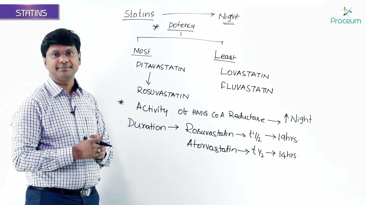 5. Statins (Part-1): Pharmacology Video Lectures USMLE Step 1