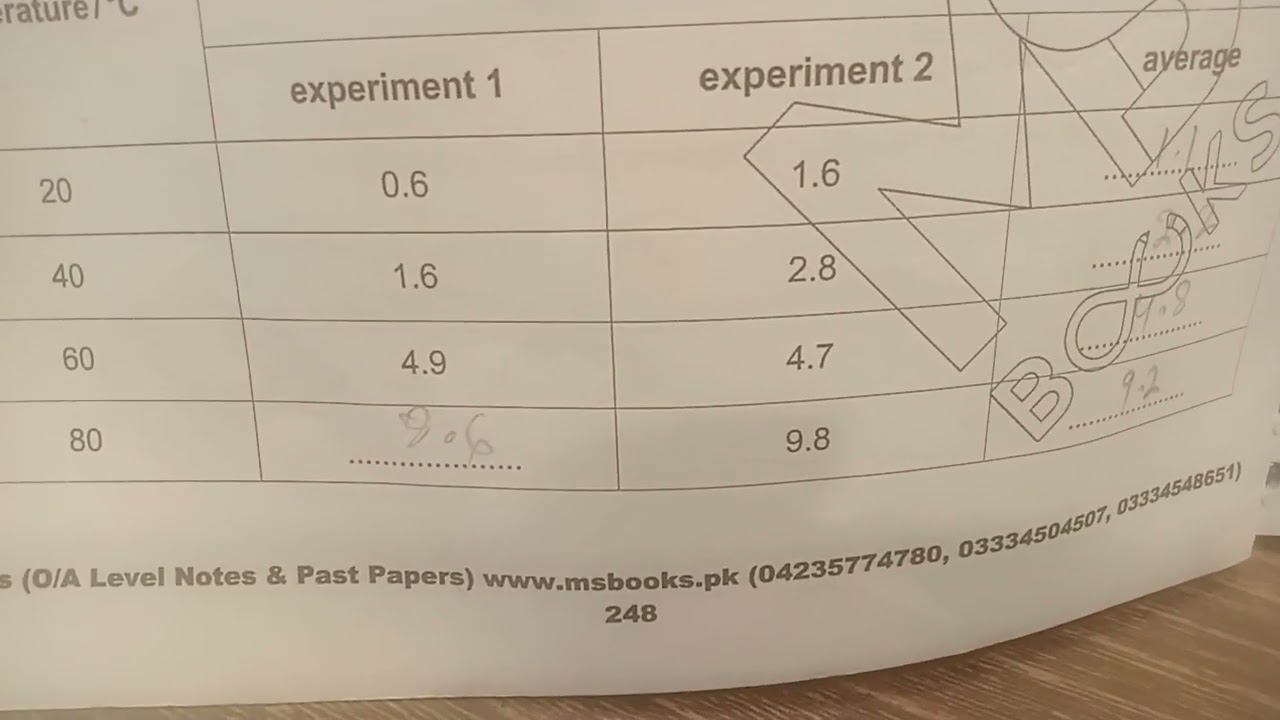 Diffusion and Osmosis @olevelsigcsepreparation7277 @olevelguruji