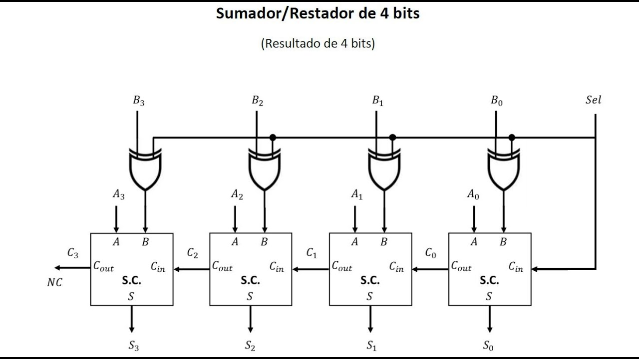 Suma Binaria - Parte 9 (Circuito Sumador/Restador 4 bits)