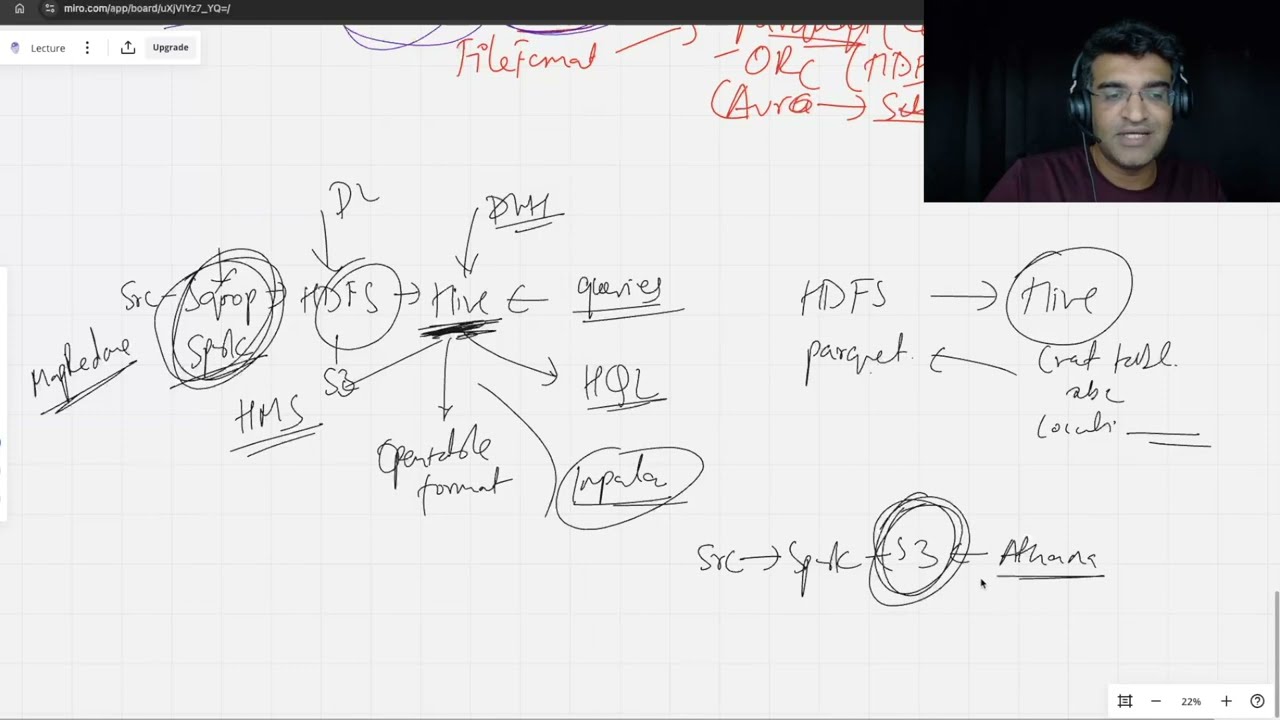 Architecting Data Platforms - Session #04 | Data Storage - Data Lake
