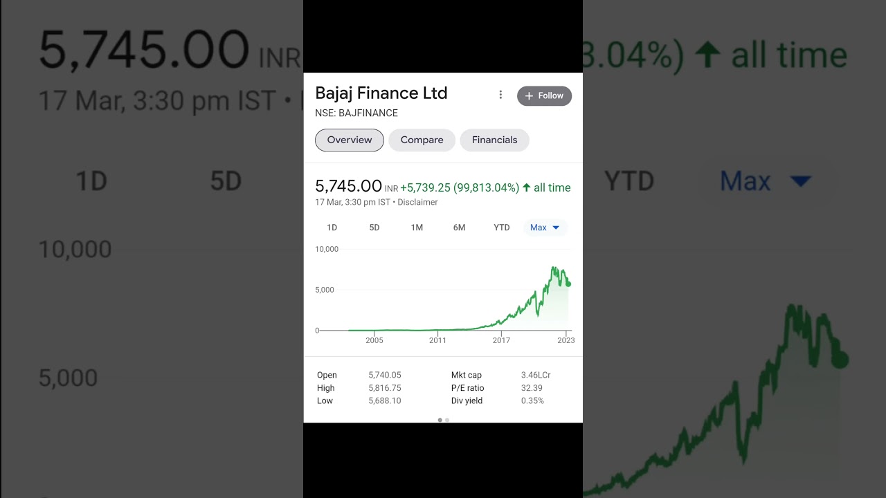 top 10 long term stocks for next 10years⌚💥..safe stocks for beginners#shortsfeed #youtubeshorts
