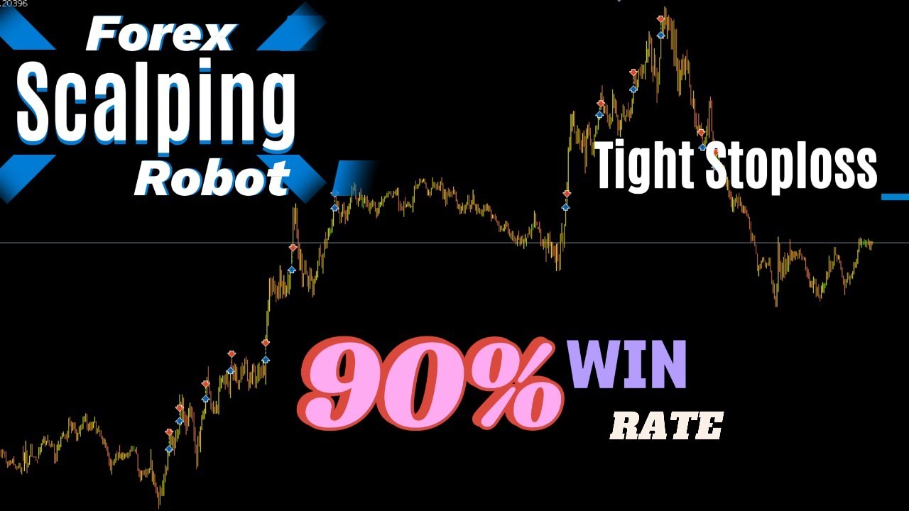 FULL Code ||  Forex Trading Robot || Tight StopLoss || (Part 2)