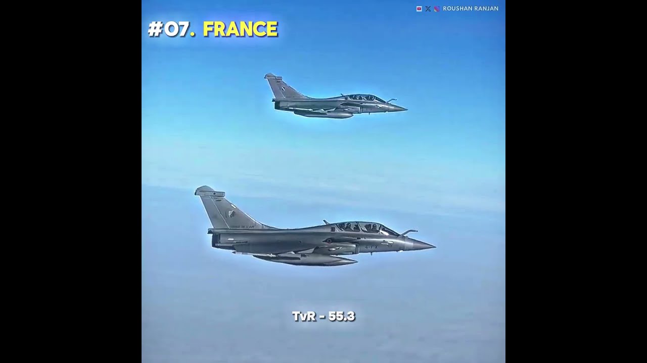Strongest Airforce