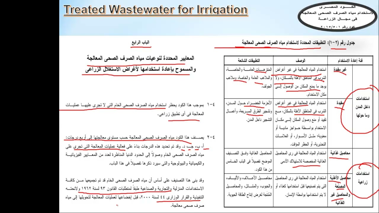 Treated Wastewater for Irrigation | استخدام مياه الصرف المعالجة في الزراعة